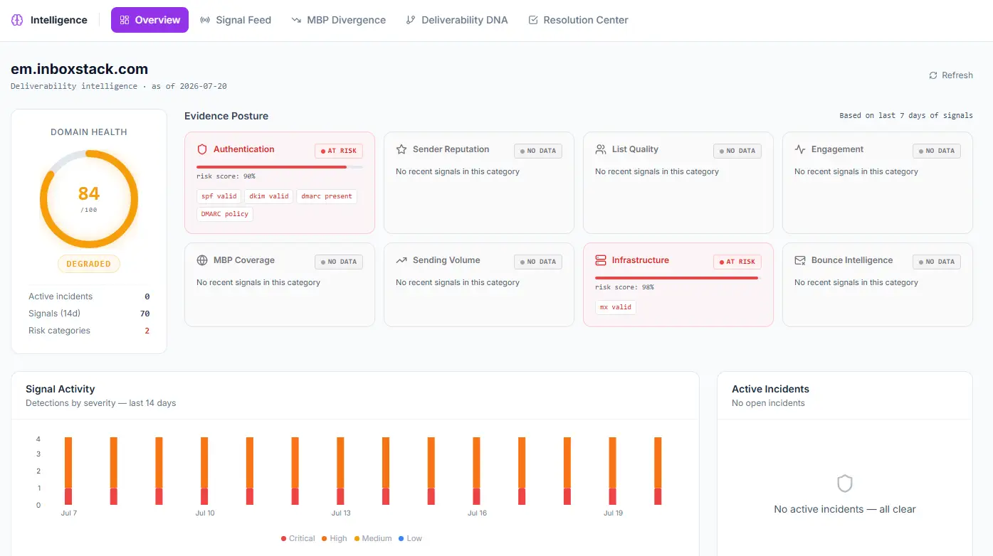 inboxtstack.com on Peerlist