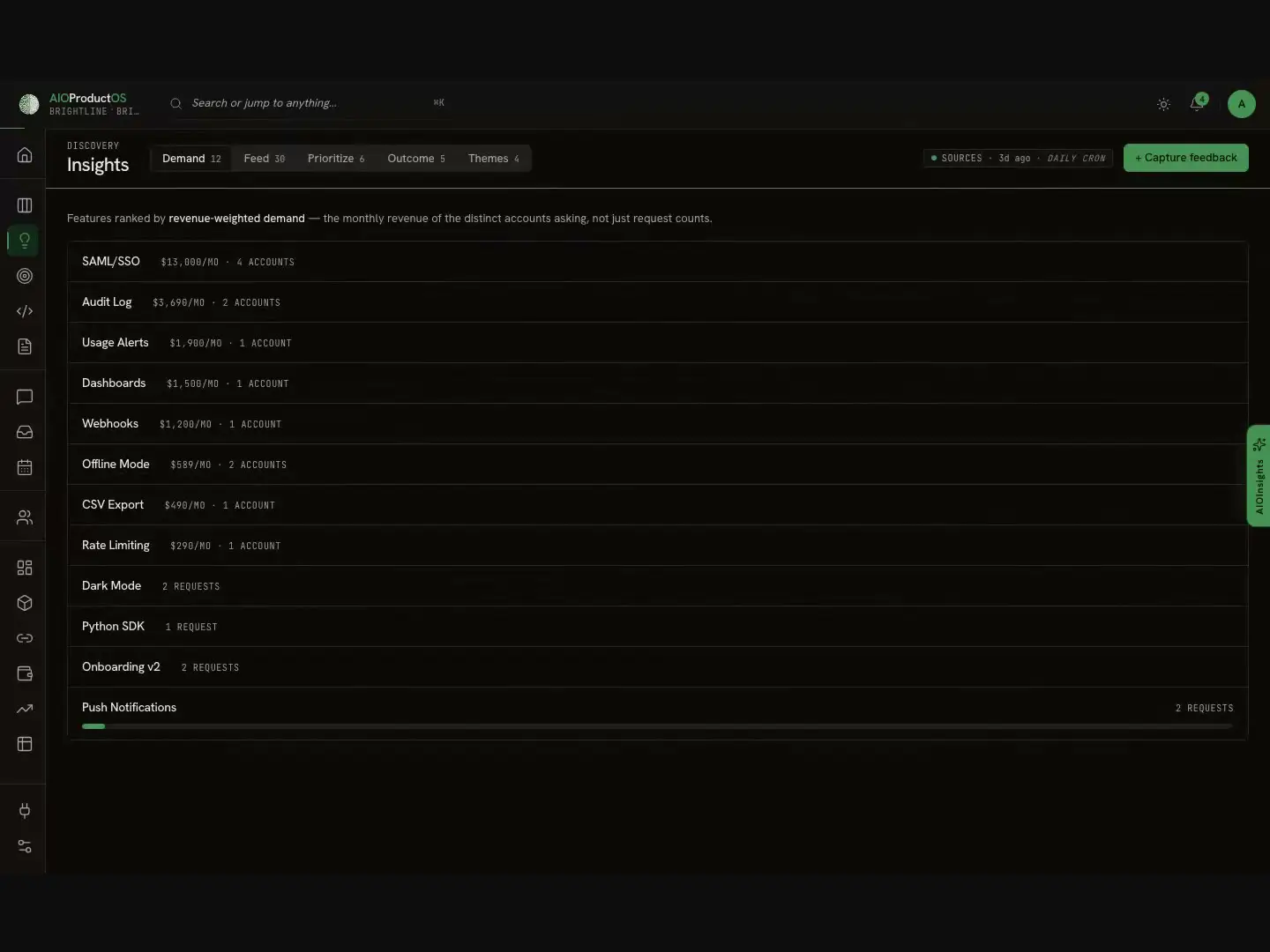 AIOProductOS on Peerlist