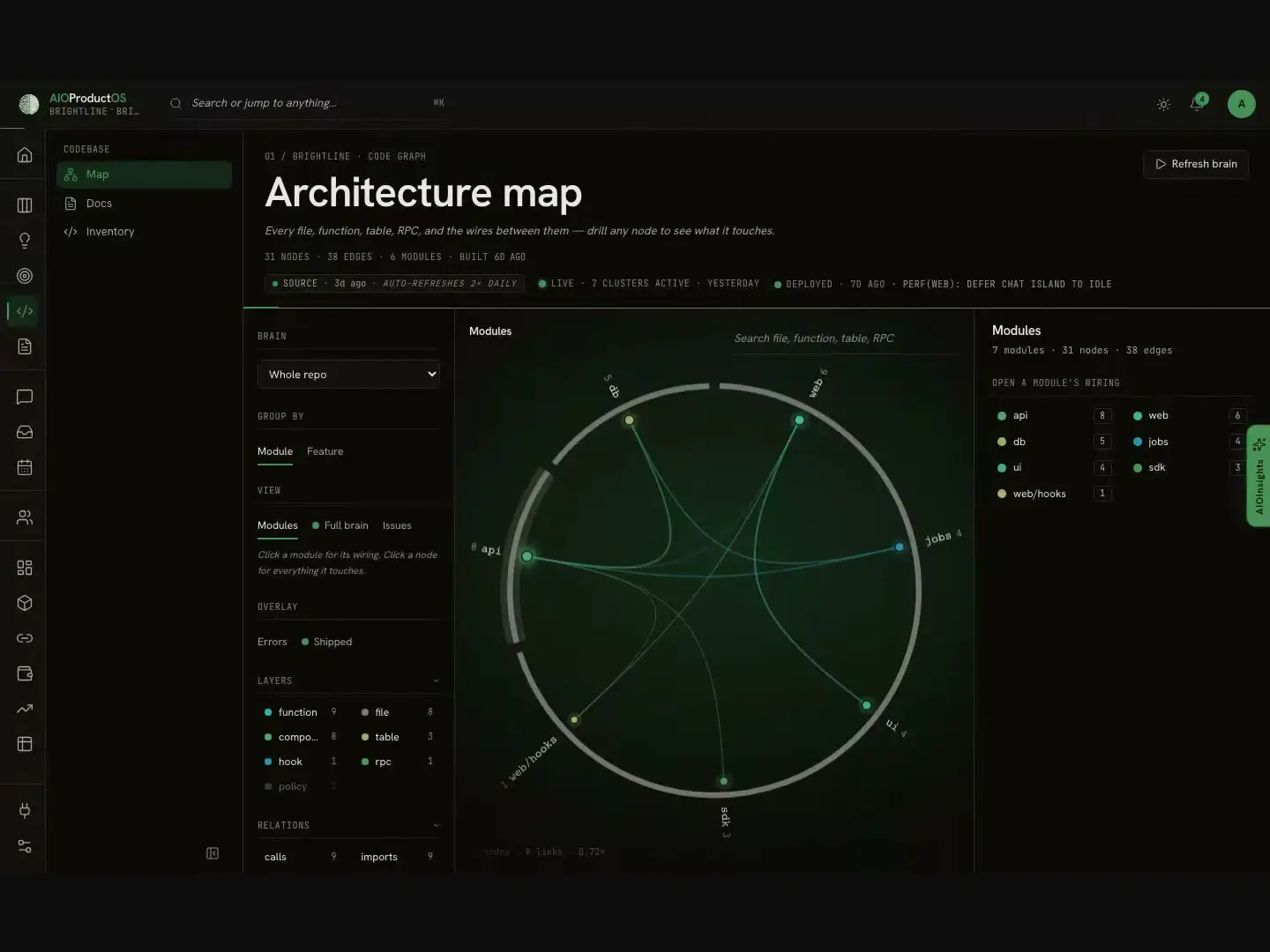 AIOProductOS on Peerlist
