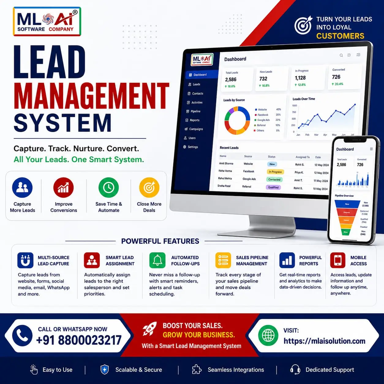 MLAI Solution on Peerlist