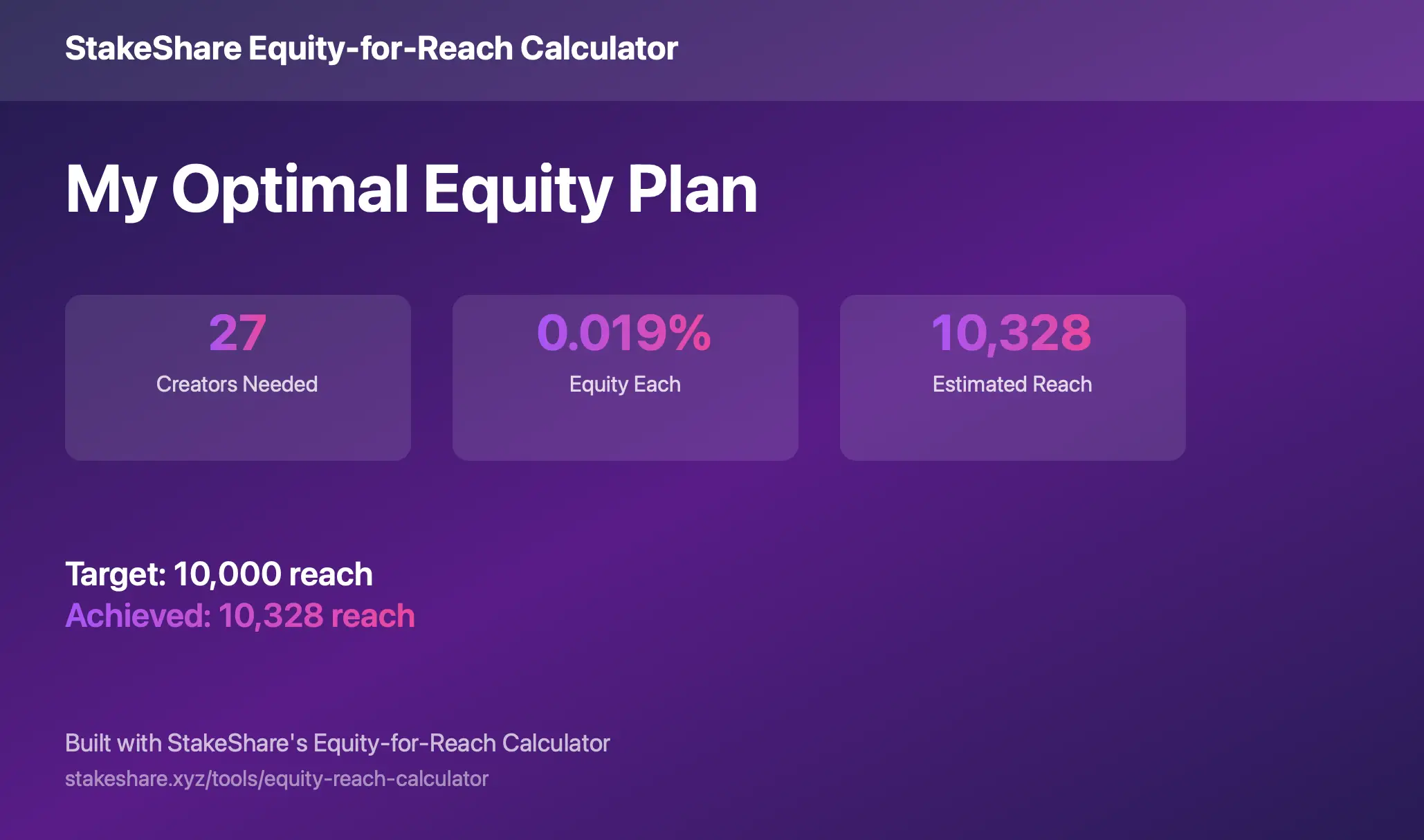 StakeShare.xyz on Peerlist