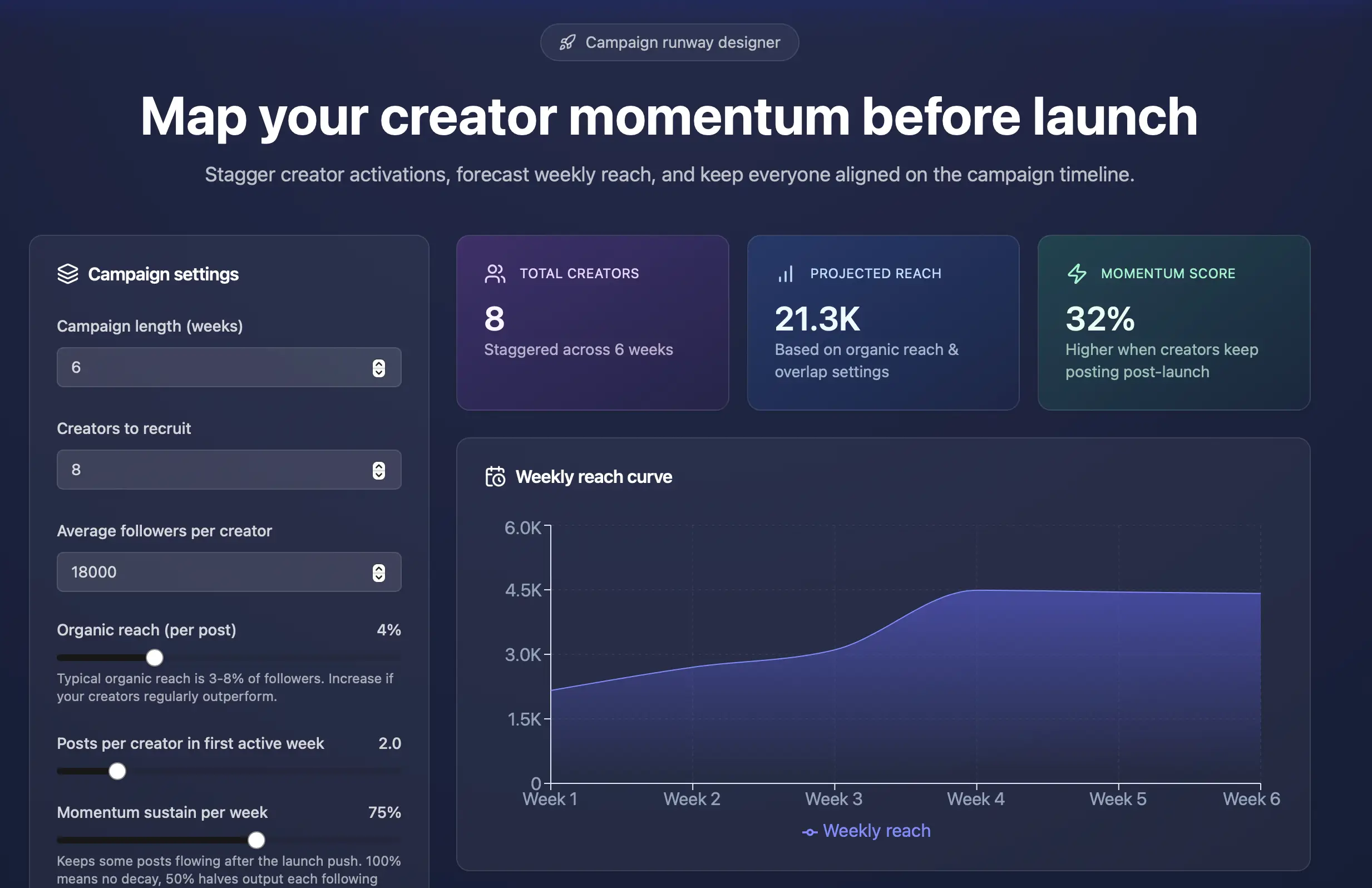StakeShare.xyz on Peerlist