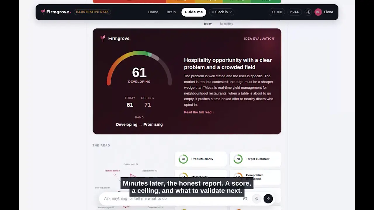 Firmgrove on Peerlist