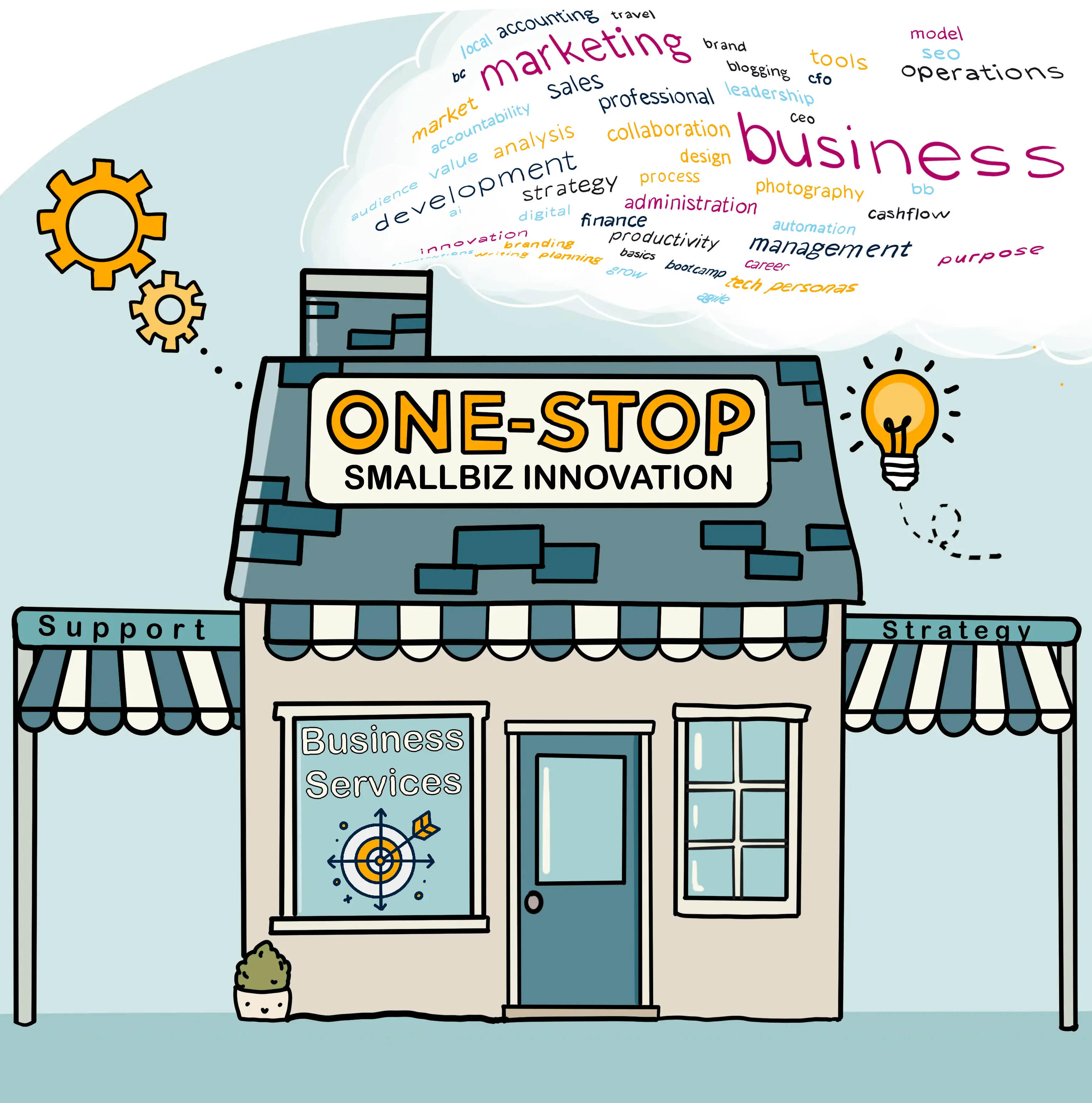 SmallBiz Innovation LLC on Peerlist