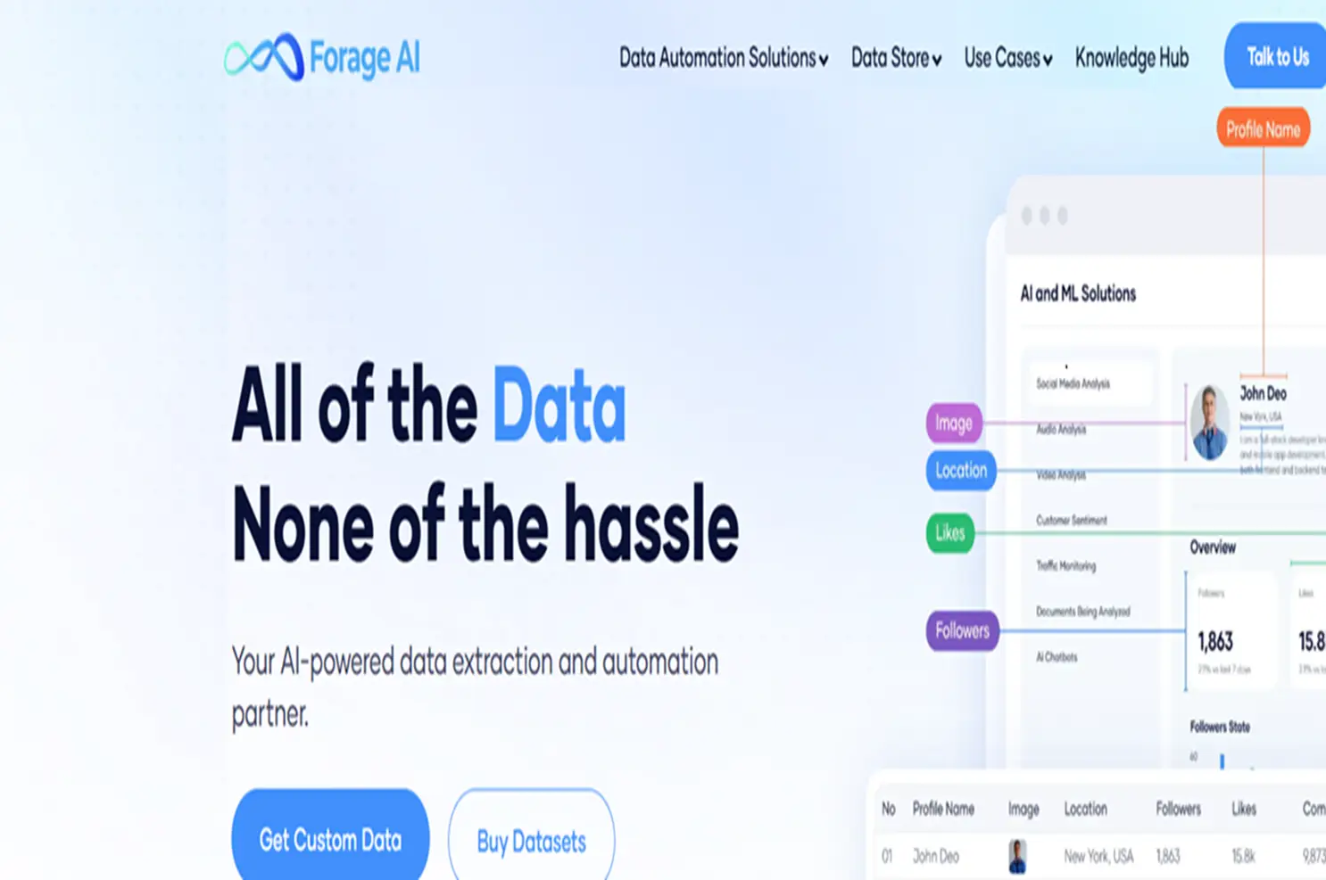 Forage AI on Peerlist