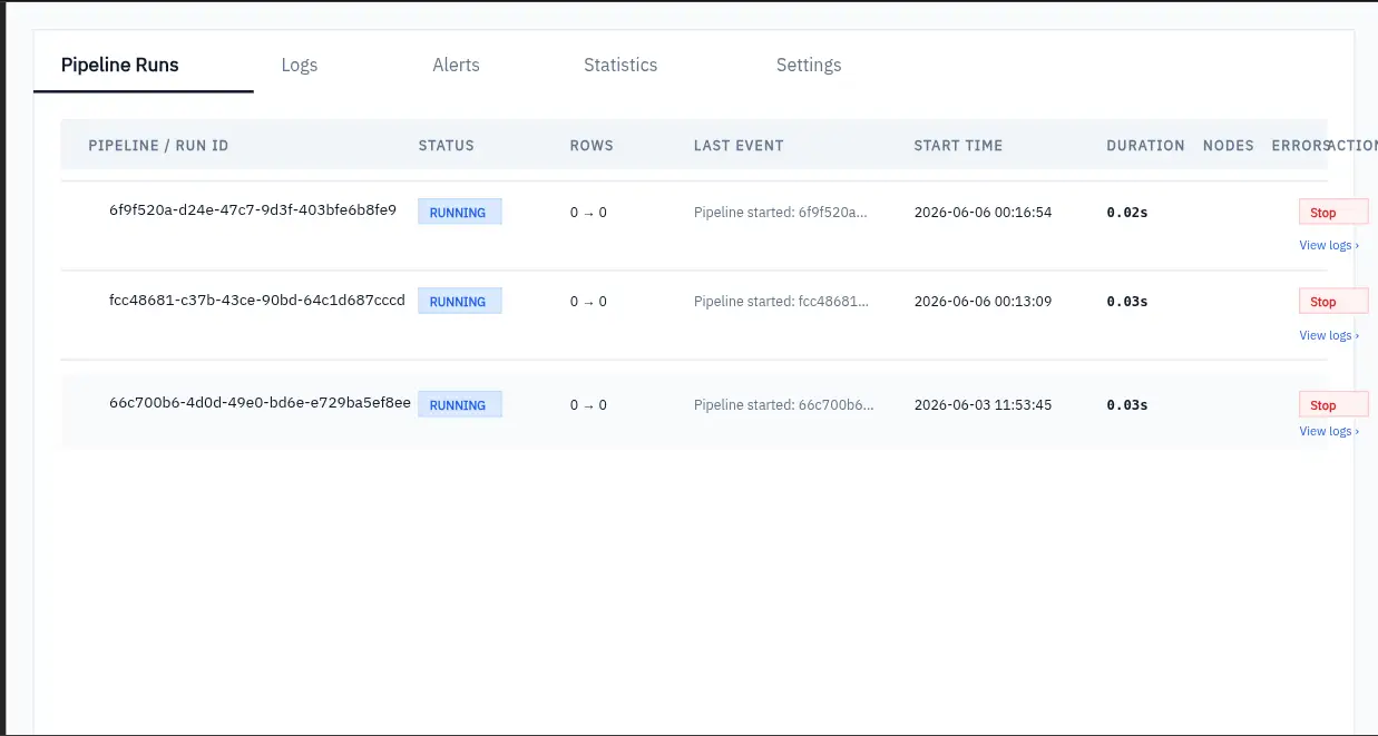Sensyze on Peerlist