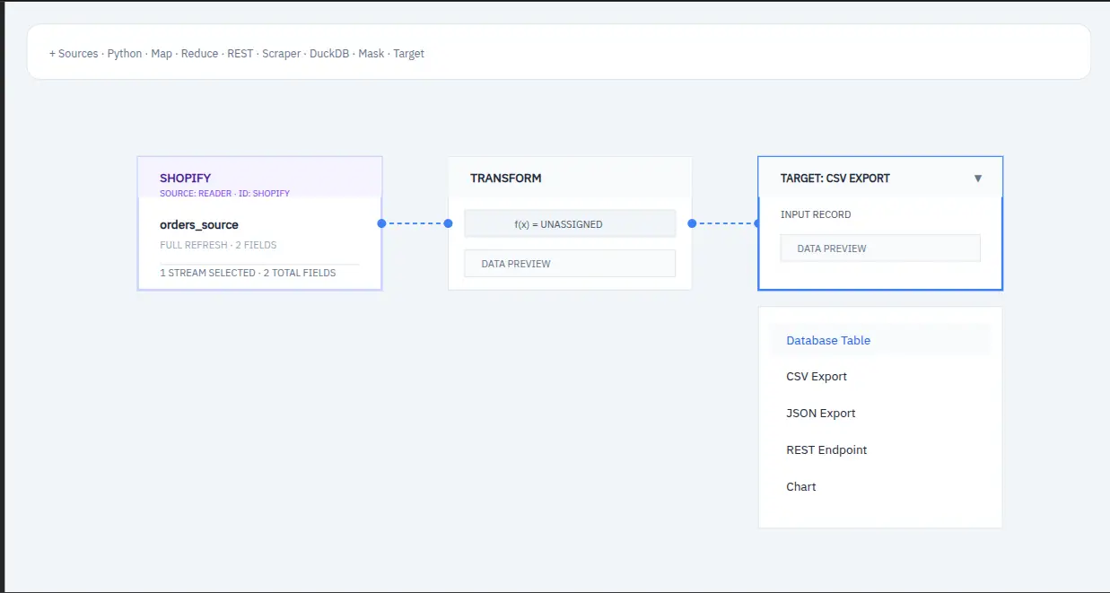 Sensyze on Peerlist