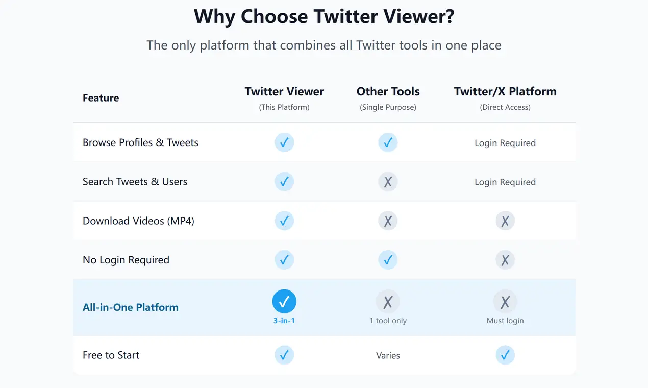 https://twitterwebviewer.com/ on Peerlist