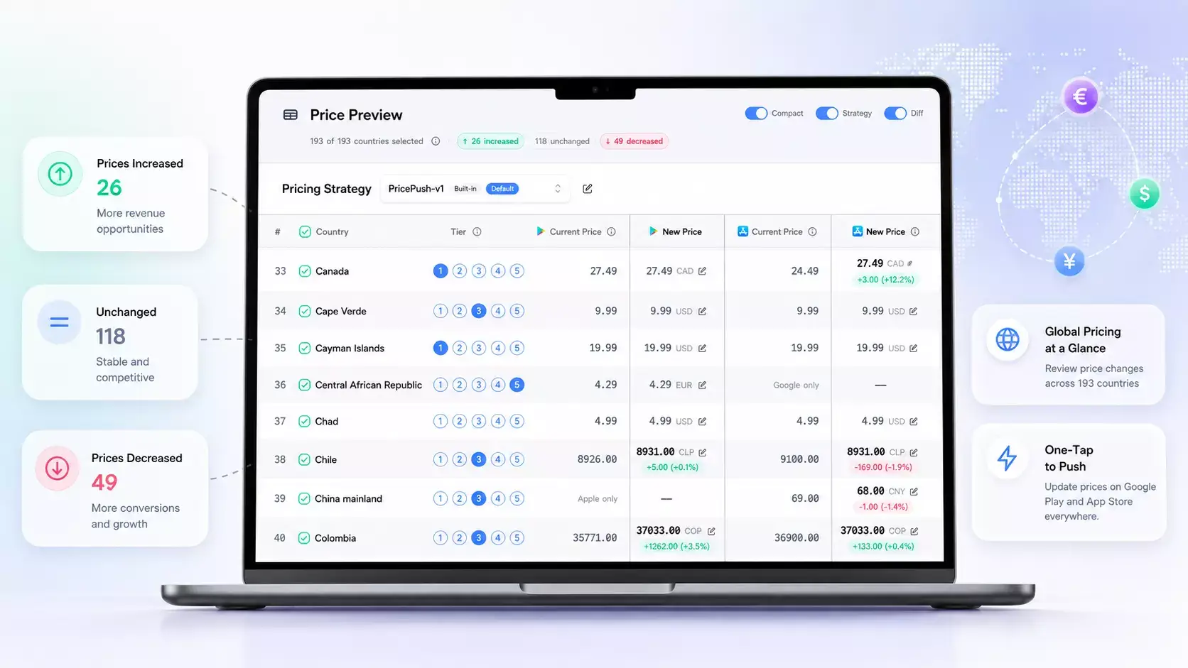 PricePush on Peerlist