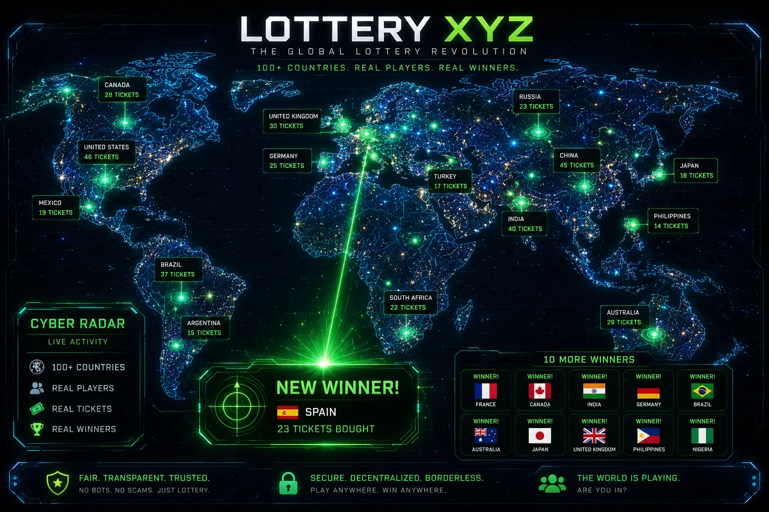 lottery xyz on Peerlist