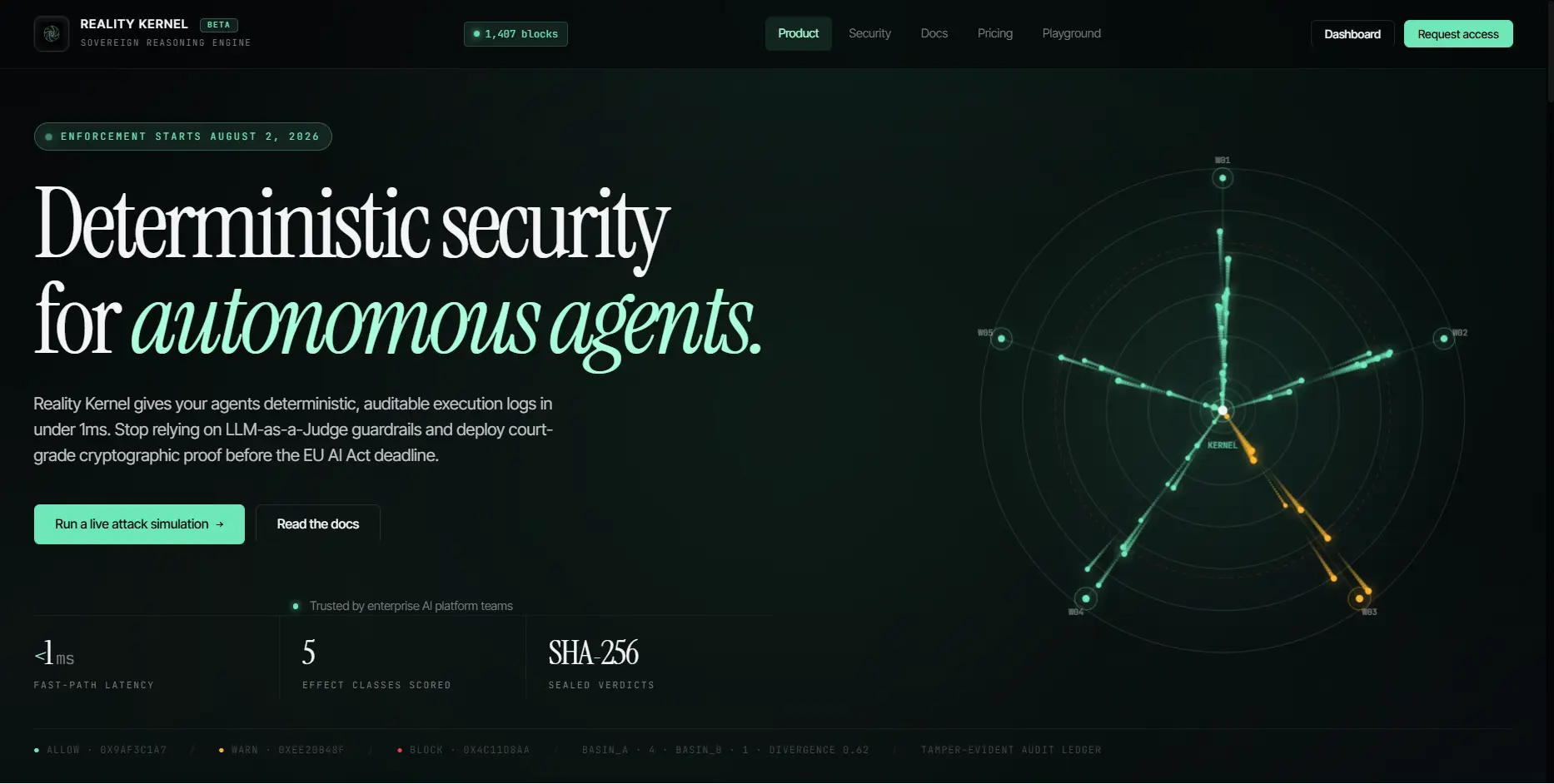 Keter Labs on Peerlist