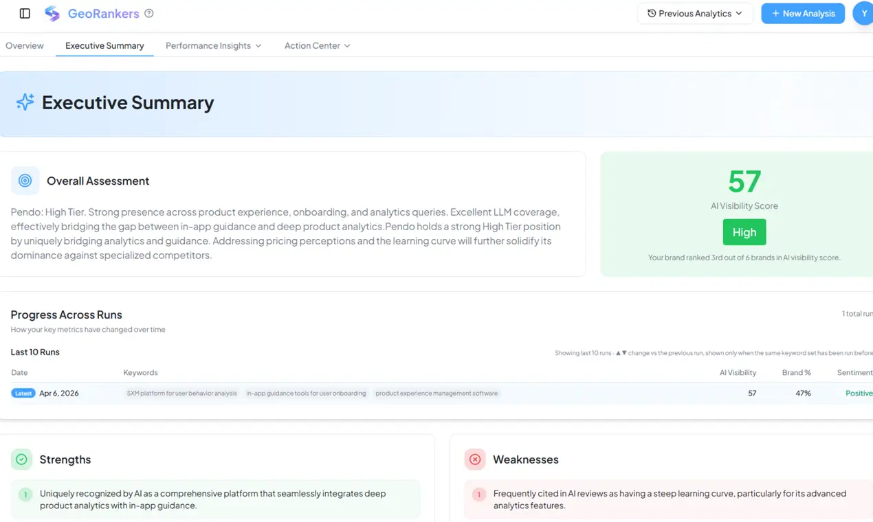 GeoRankers on Peerlist