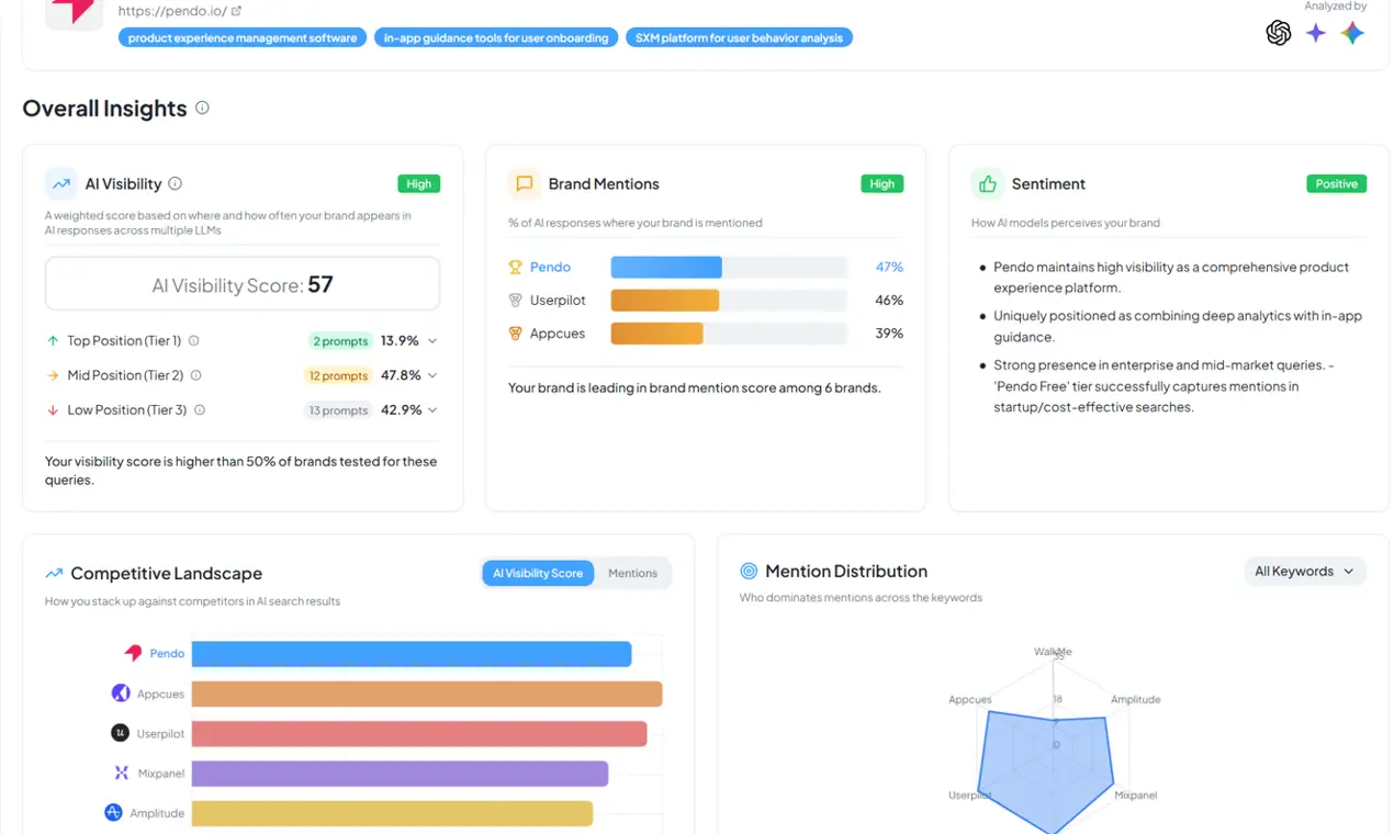 GeoRankers on Peerlist
