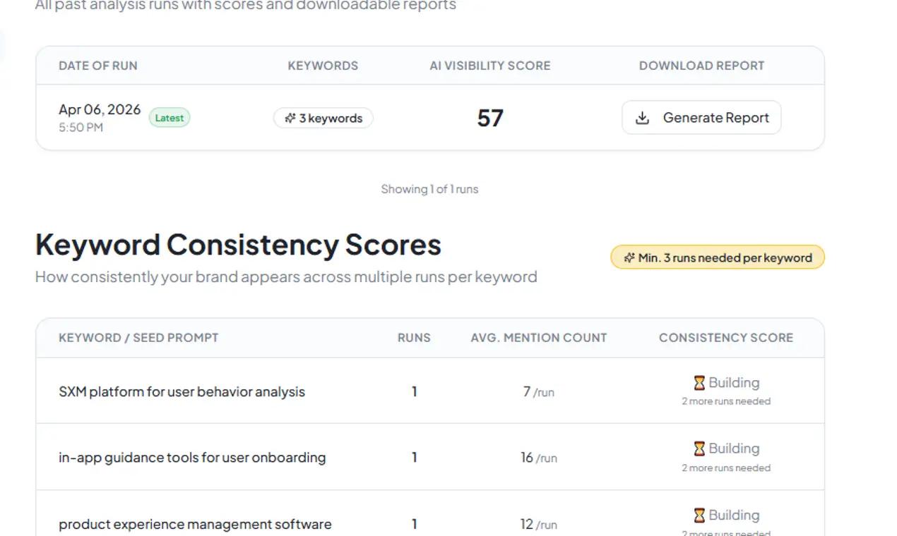 GeoRankers on Peerlist
