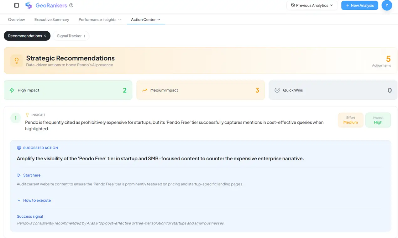 GeoRankers on Peerlist
