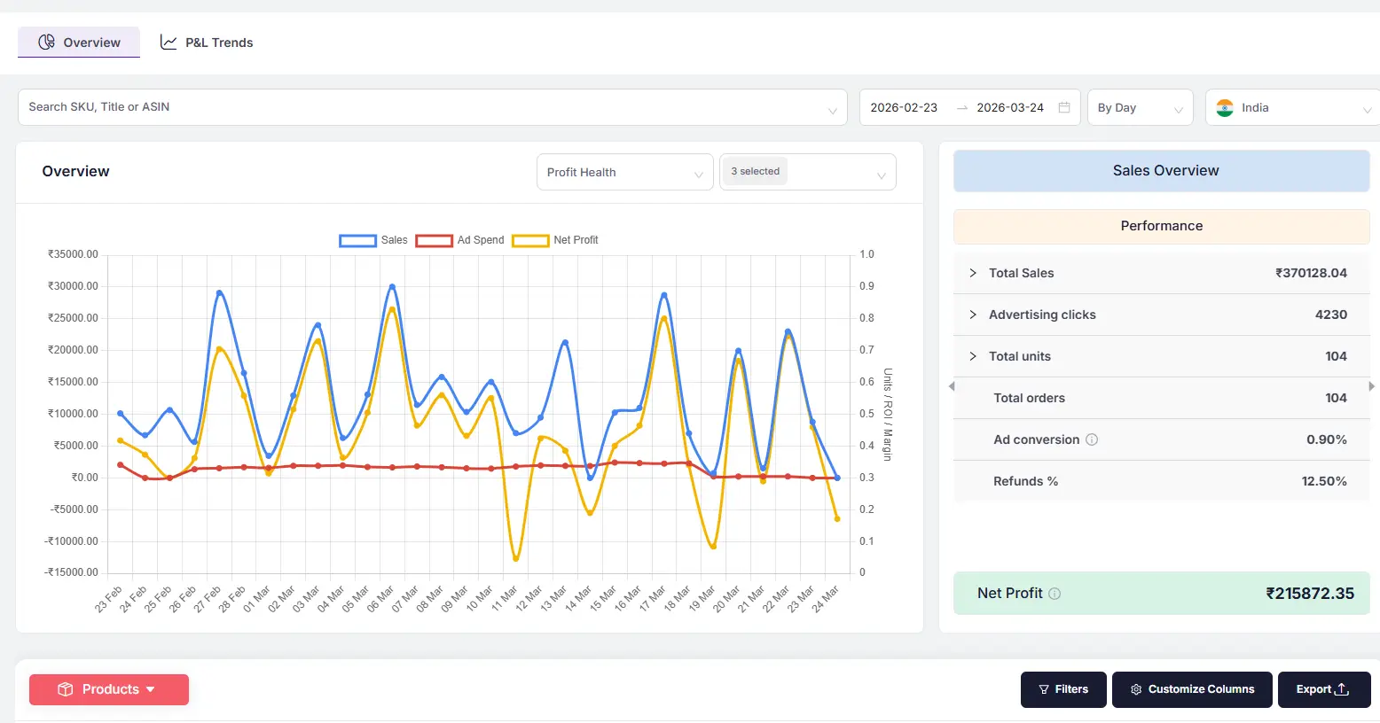 Sellerview.ai on Peerlist