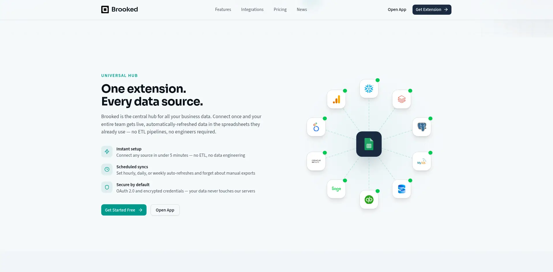 Brooked.io on Peerlist