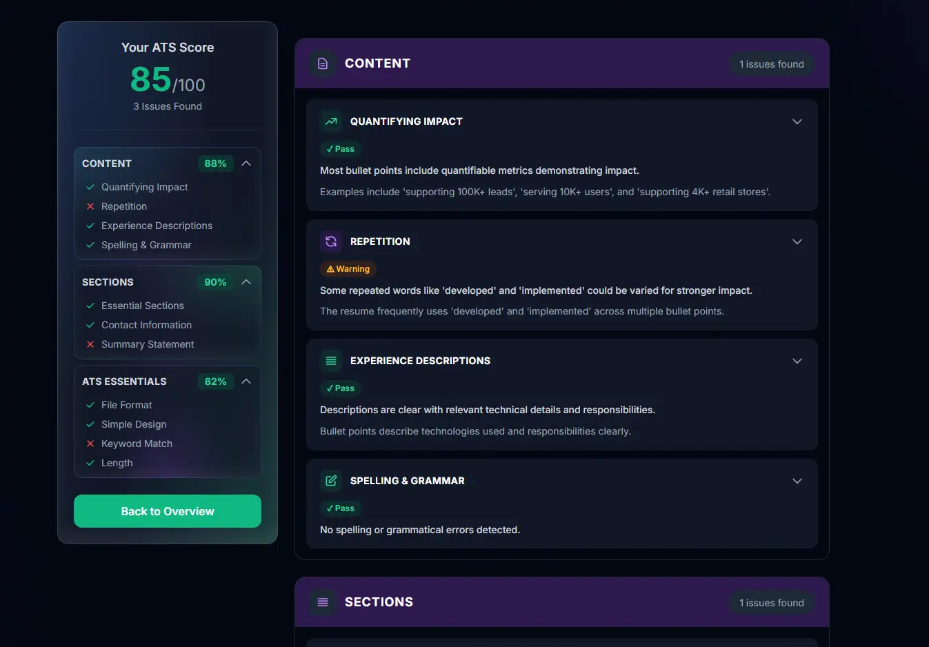 HuntWise AI on Peerlist