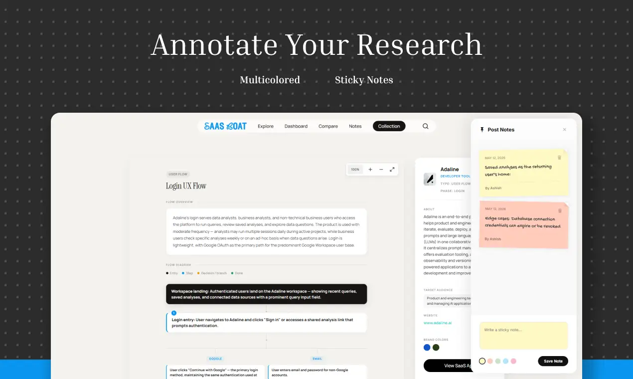 SaaSBoat on Peerlist