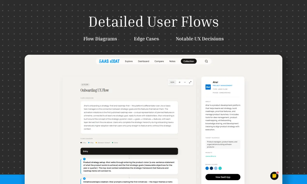 SaaSBoat on Peerlist