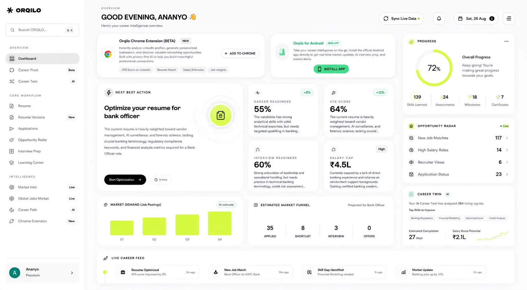 ORQILO on Peerlist
