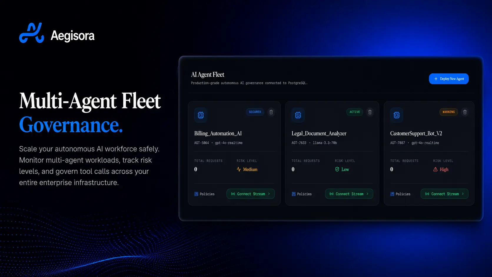aegisora on Peerlist