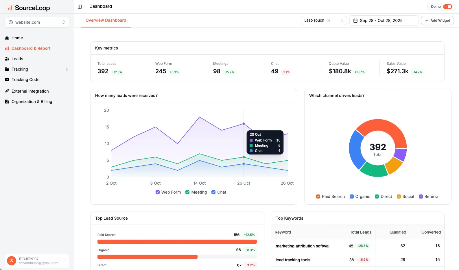 sourceloop on Peerlist