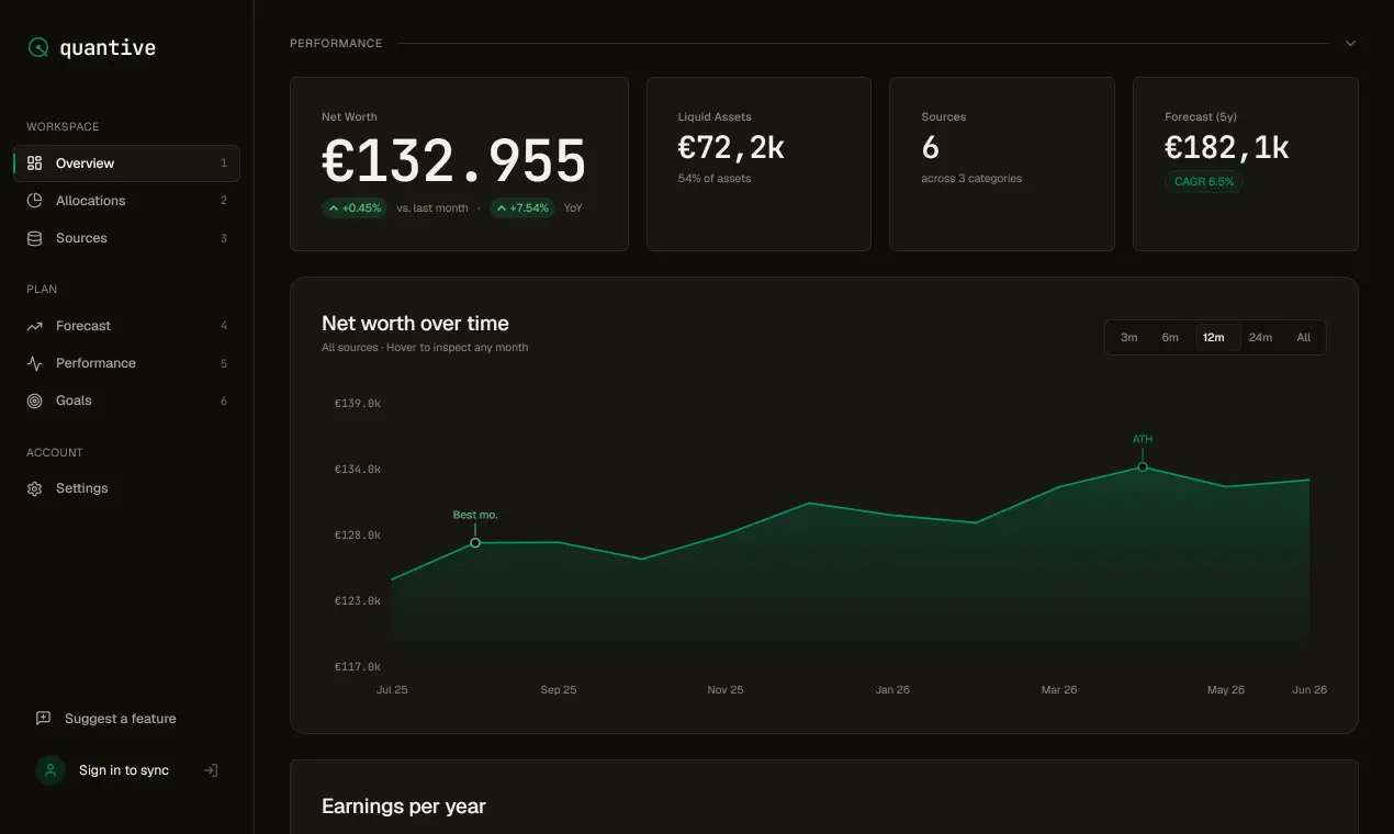 Quantive on Peerlist