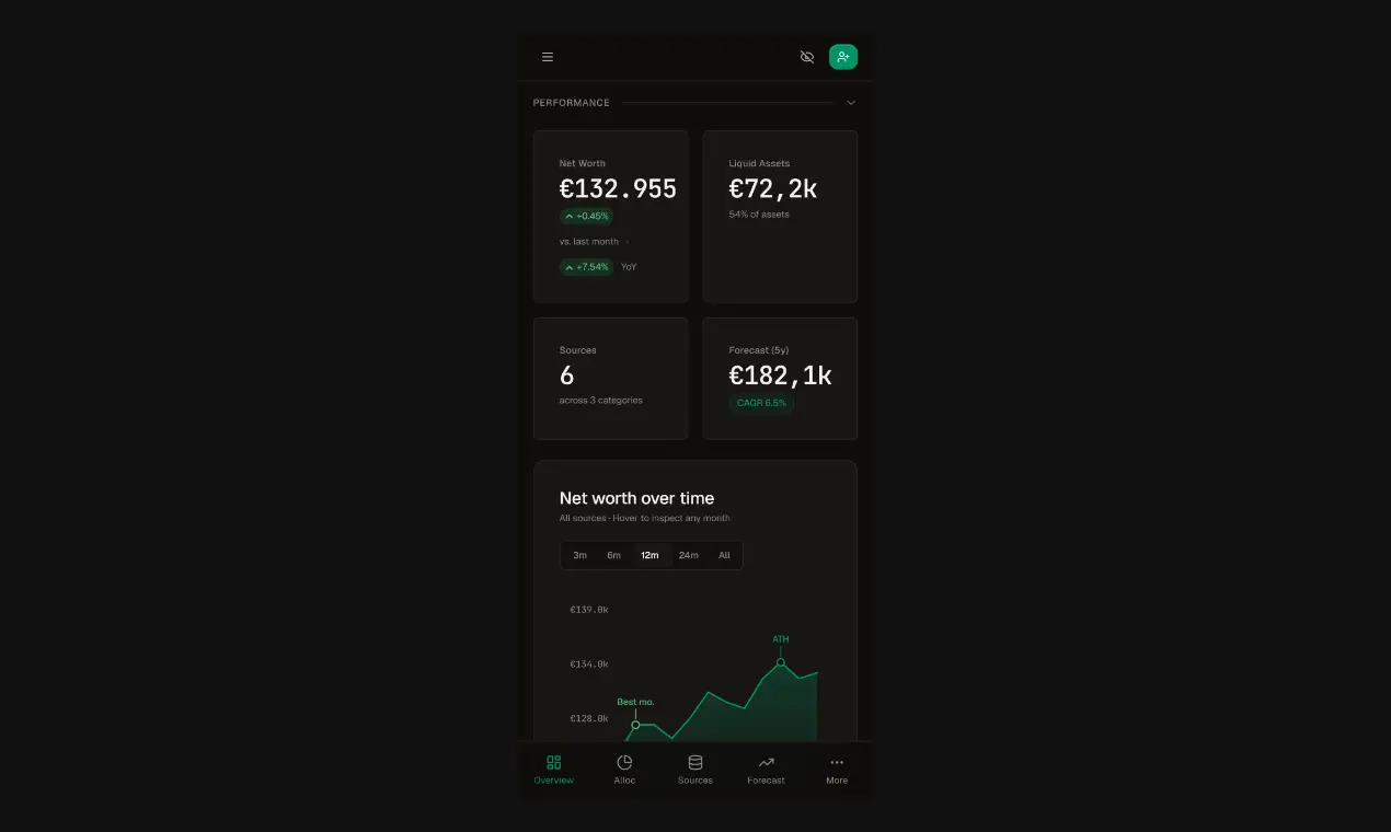 Quantive on Peerlist