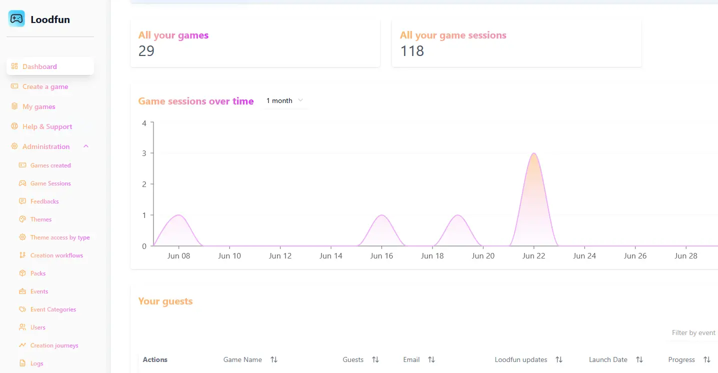 Loodfun on Peerlist