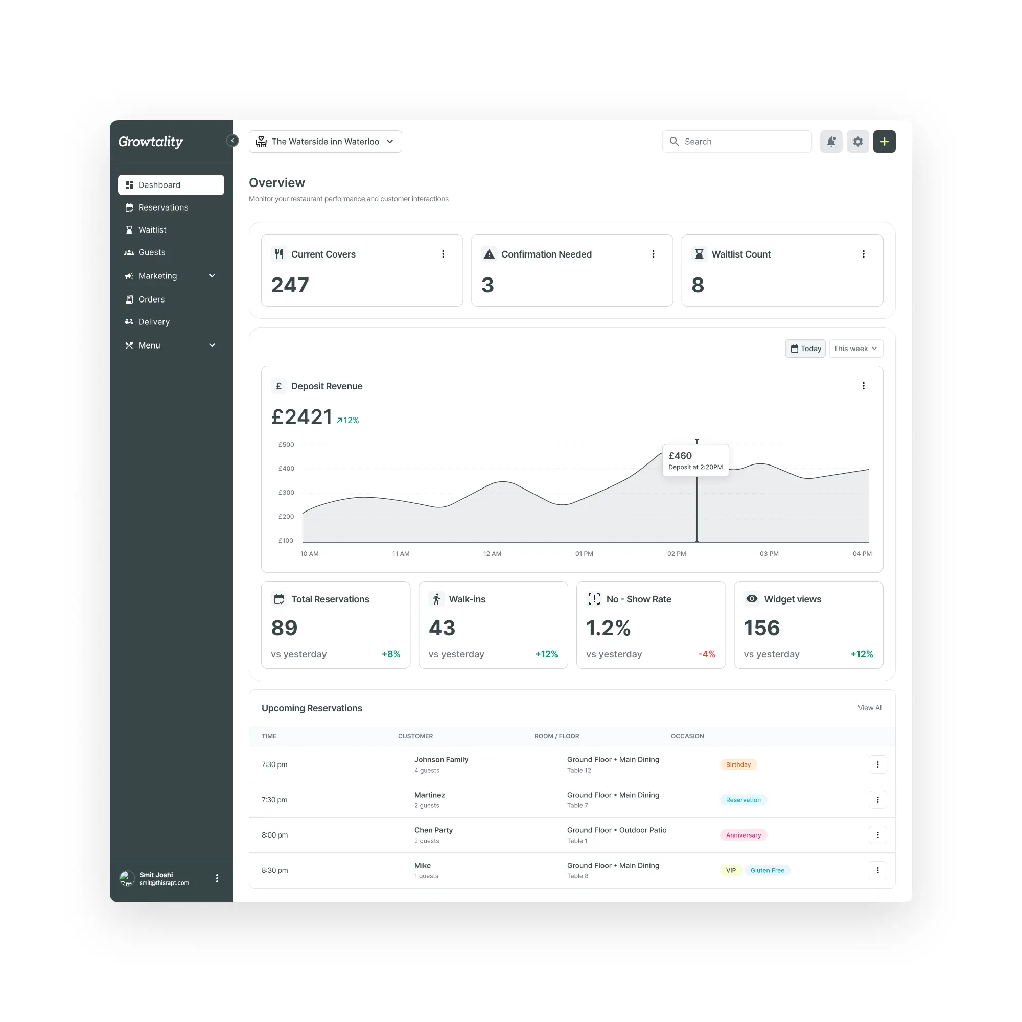 Growtality - All in One Restaurant Revenue Growth Platform on Peerlist