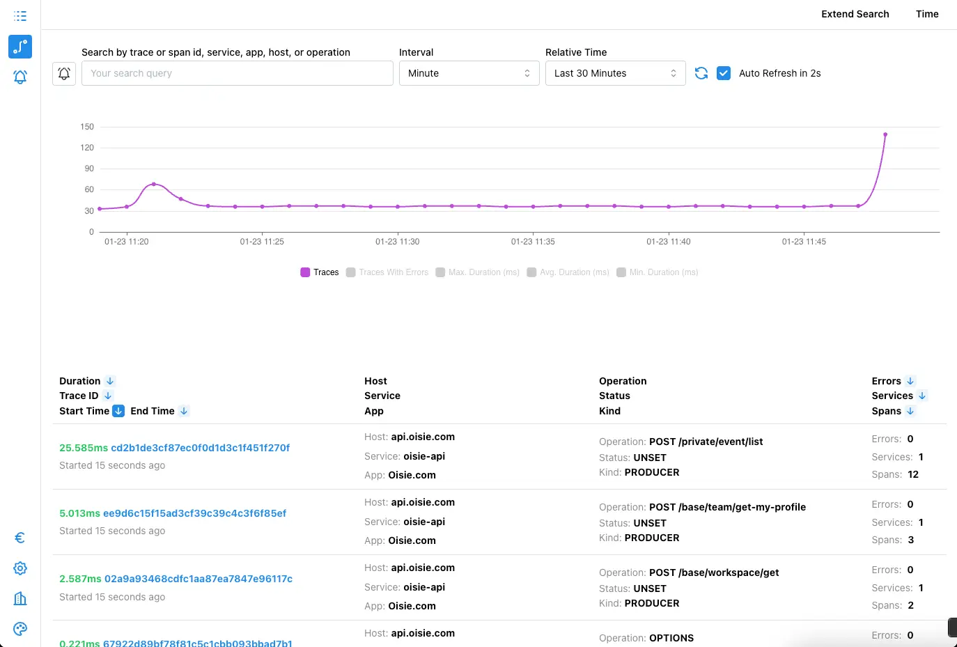 Otelic - Affordable hosted Logs & Traces for your app on Peerlist