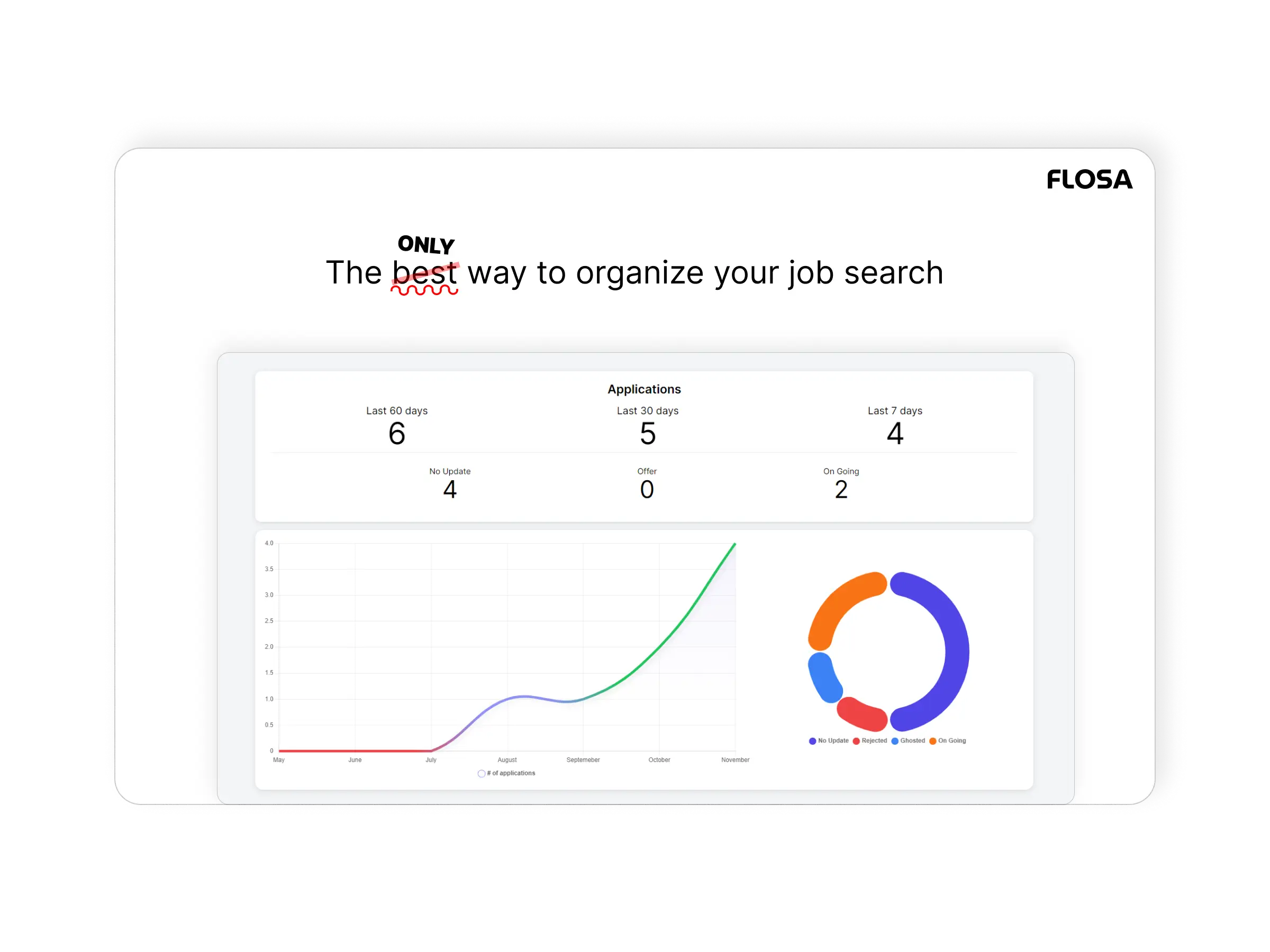 Flosa on Peerlist