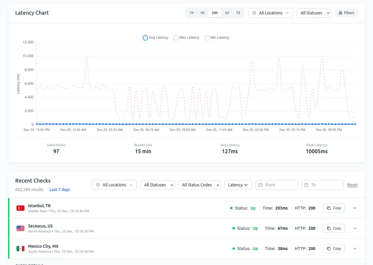 Latency Global on Peerlist