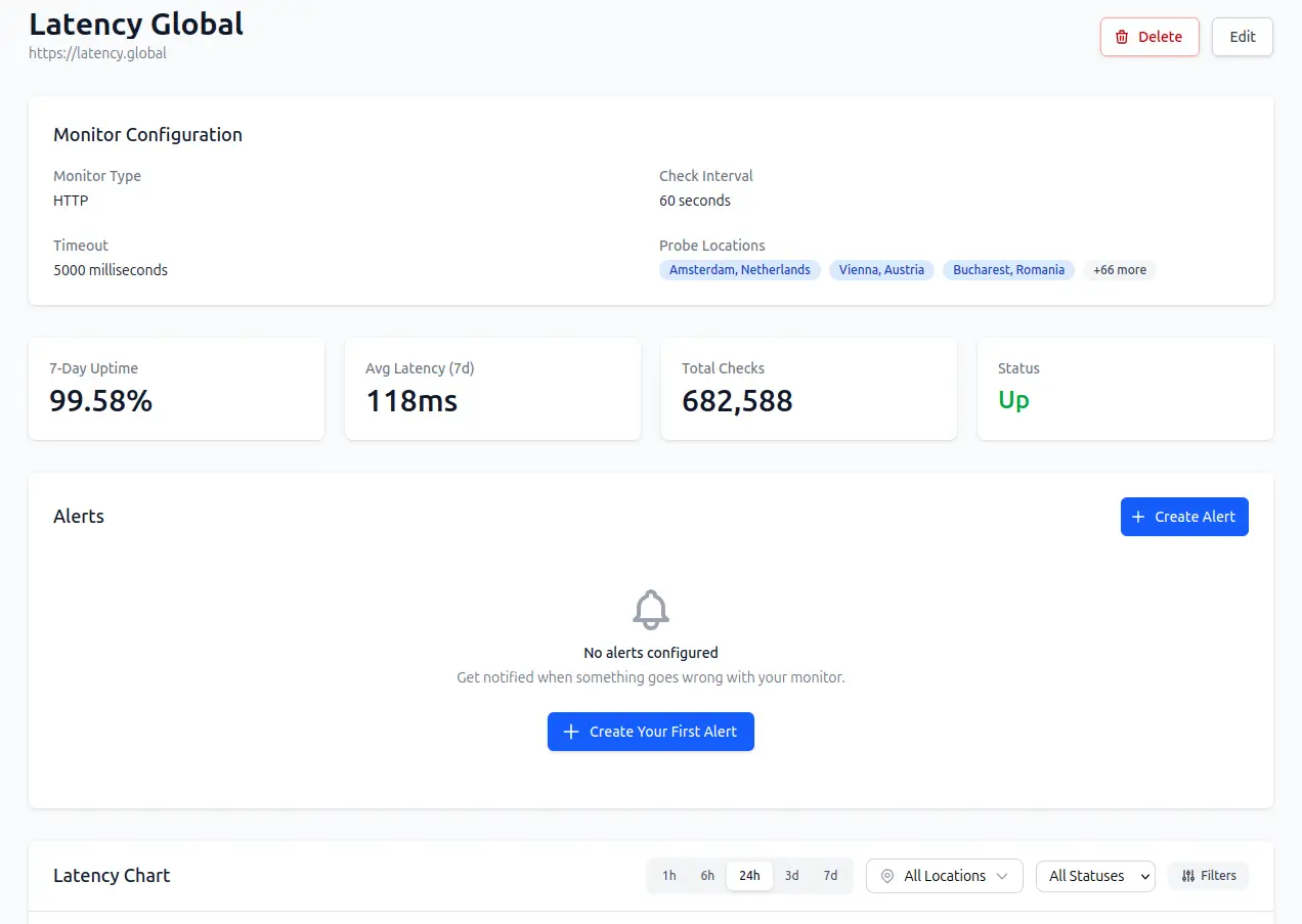 Latency Global on Peerlist