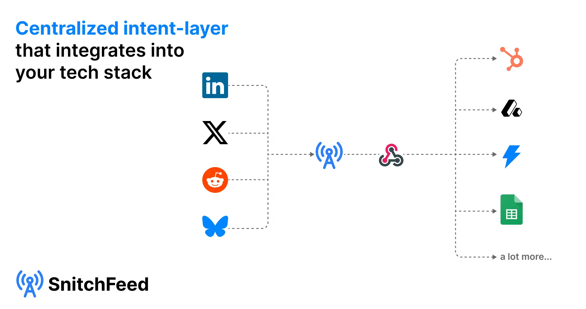 SnitchFeed on Peerlist