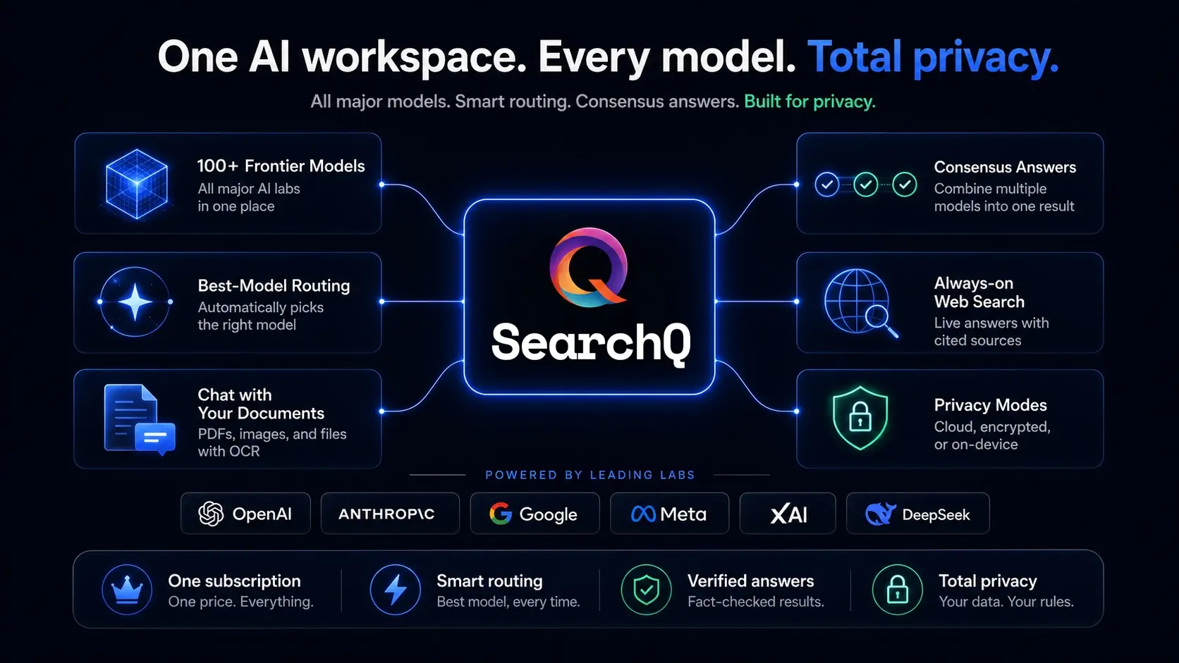 SearchQ on Peerlist