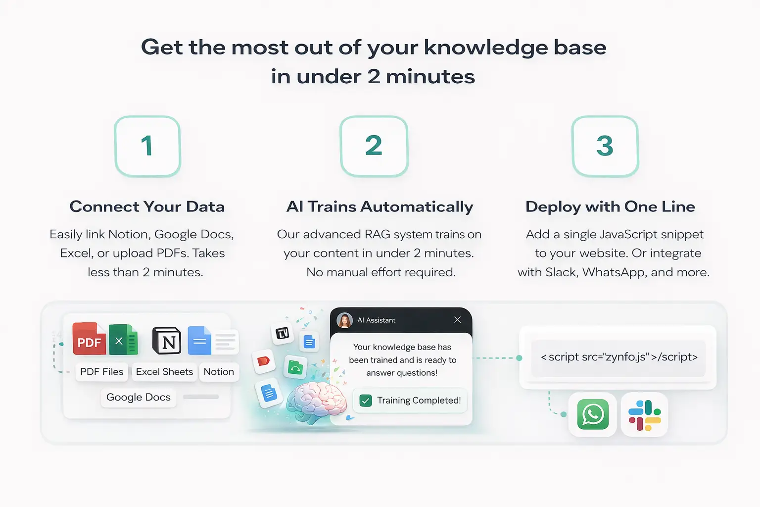 ZynfoAI on Peerlist