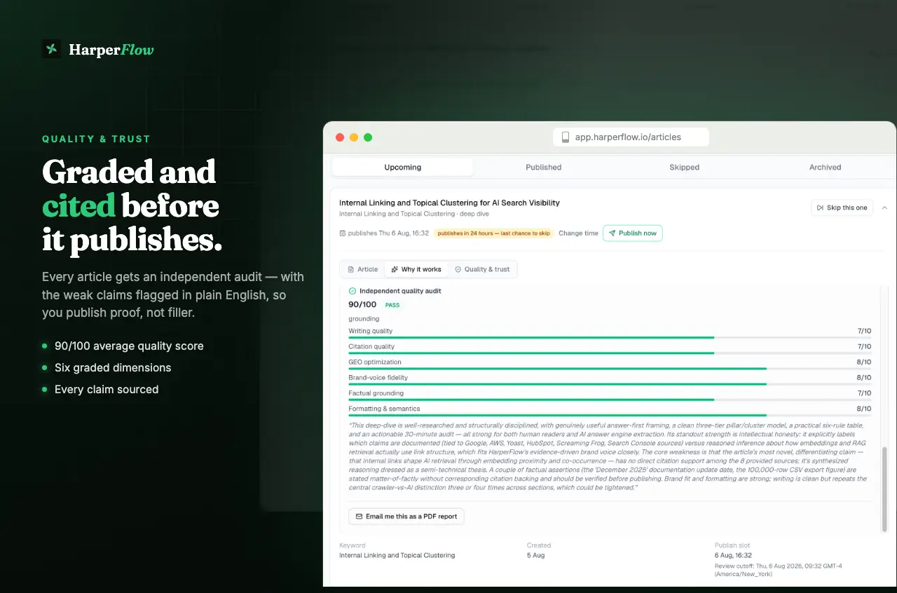 hesham@harperflow.io on Peerlist
