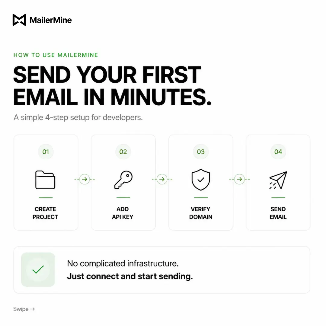 Mailermine on Peerlist