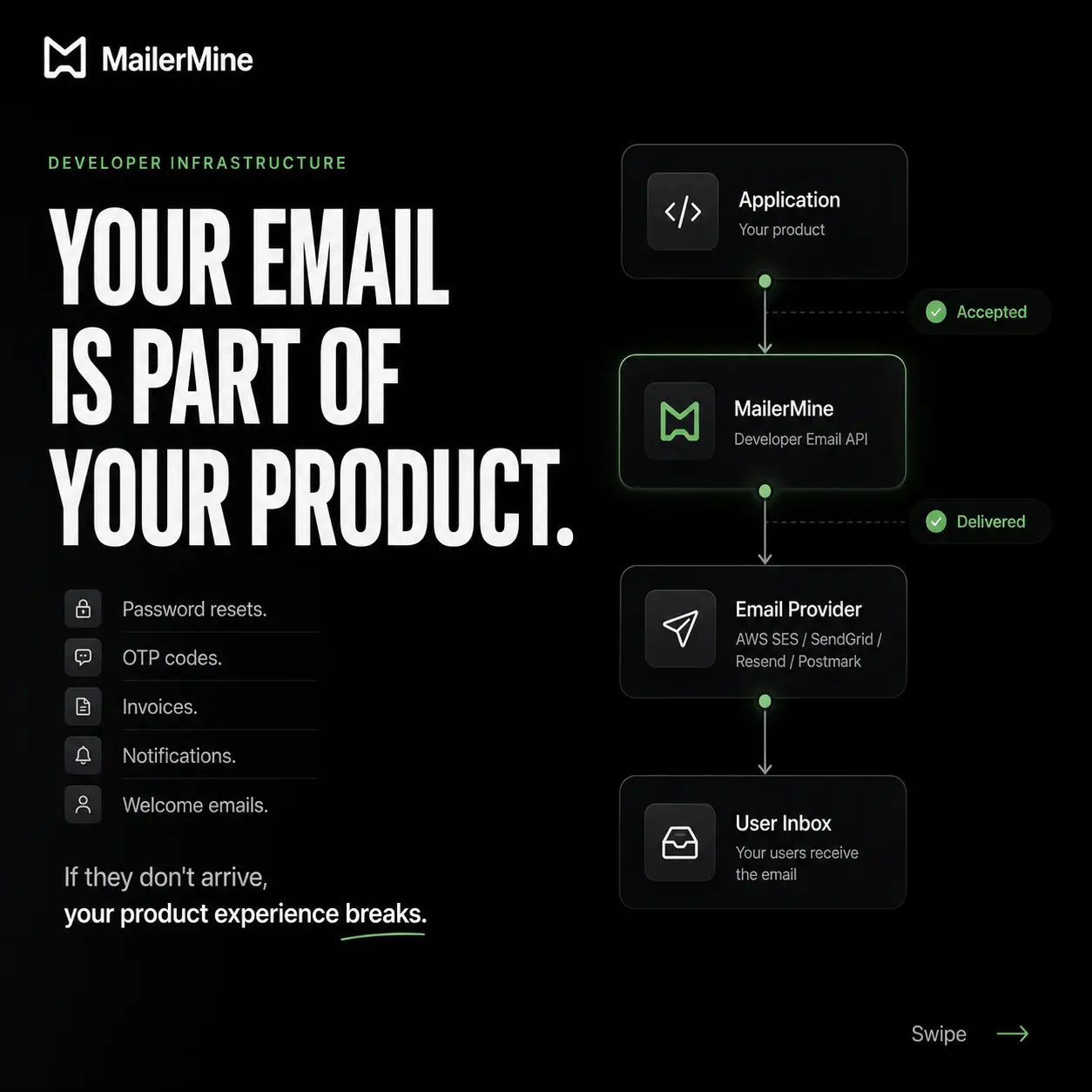 Mailermine on Peerlist