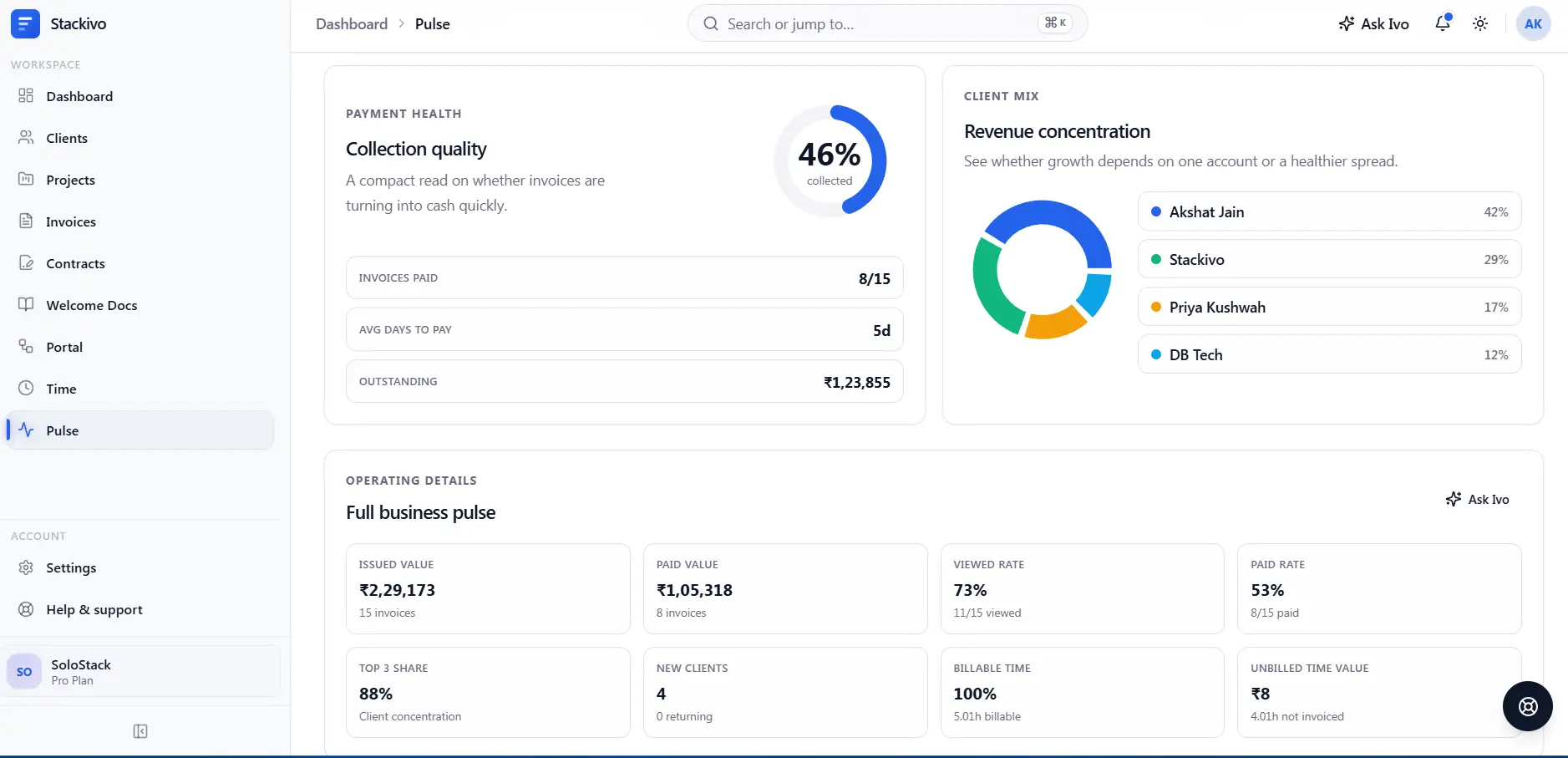 stackivo.me on Peerlist