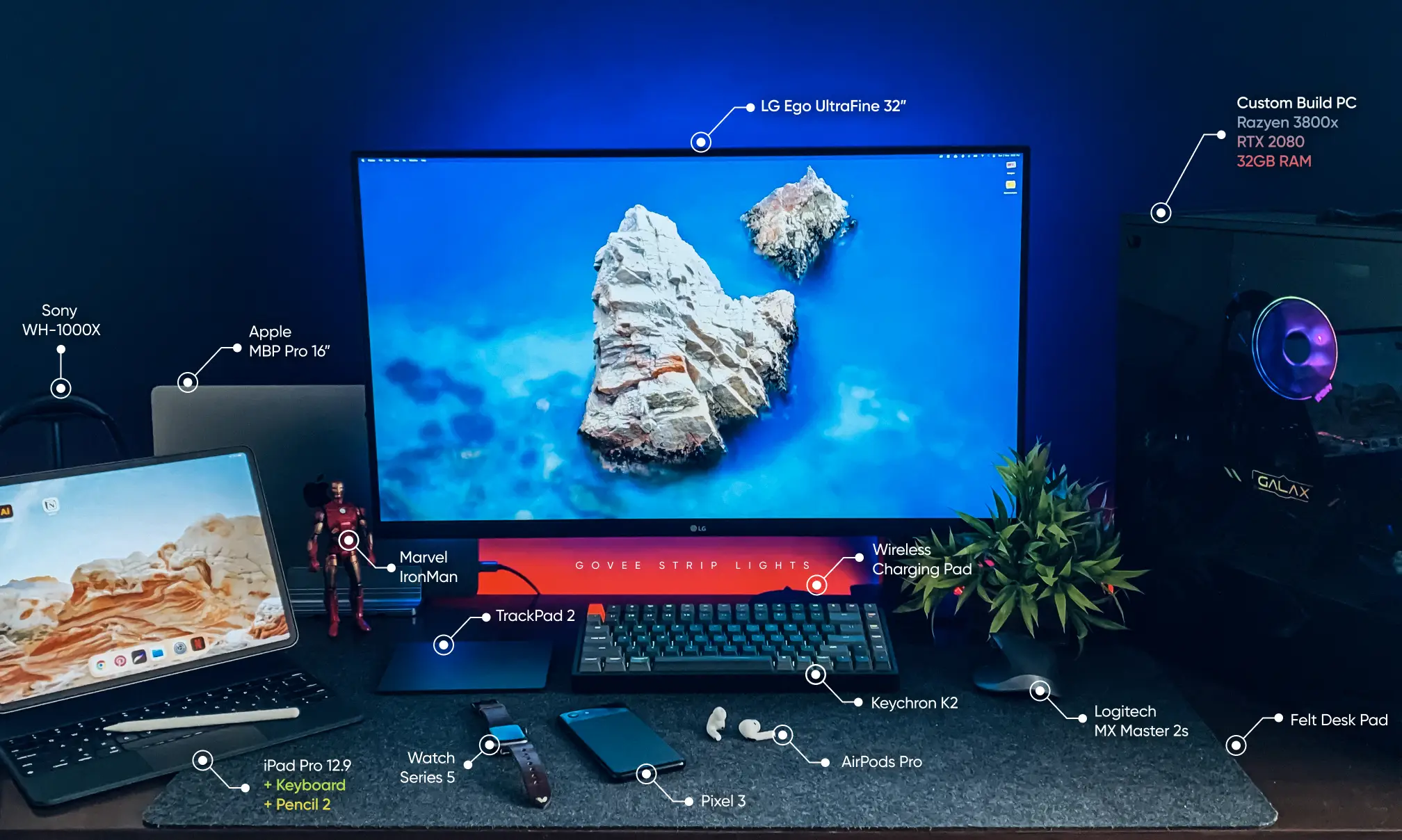 Overlayz Studio on Peerlist