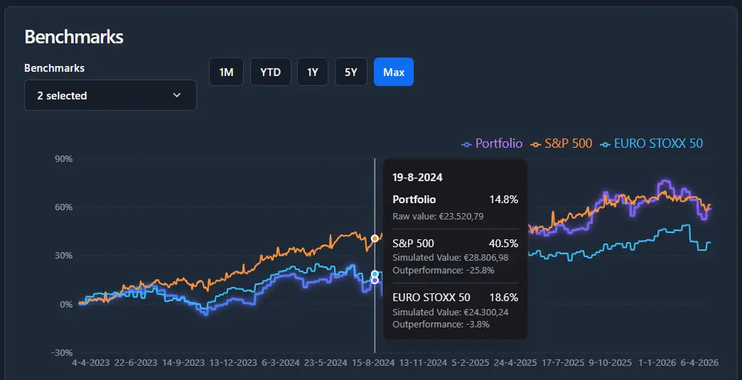 TrackinV on Peerlist
