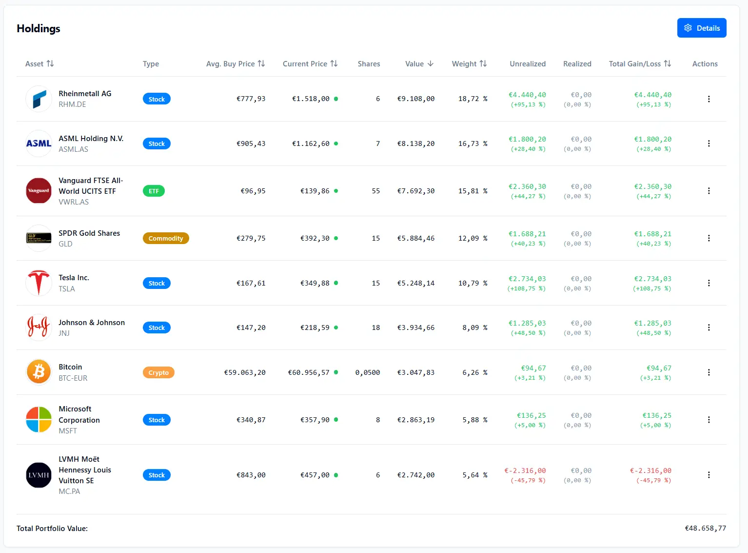 TrackinV on Peerlist