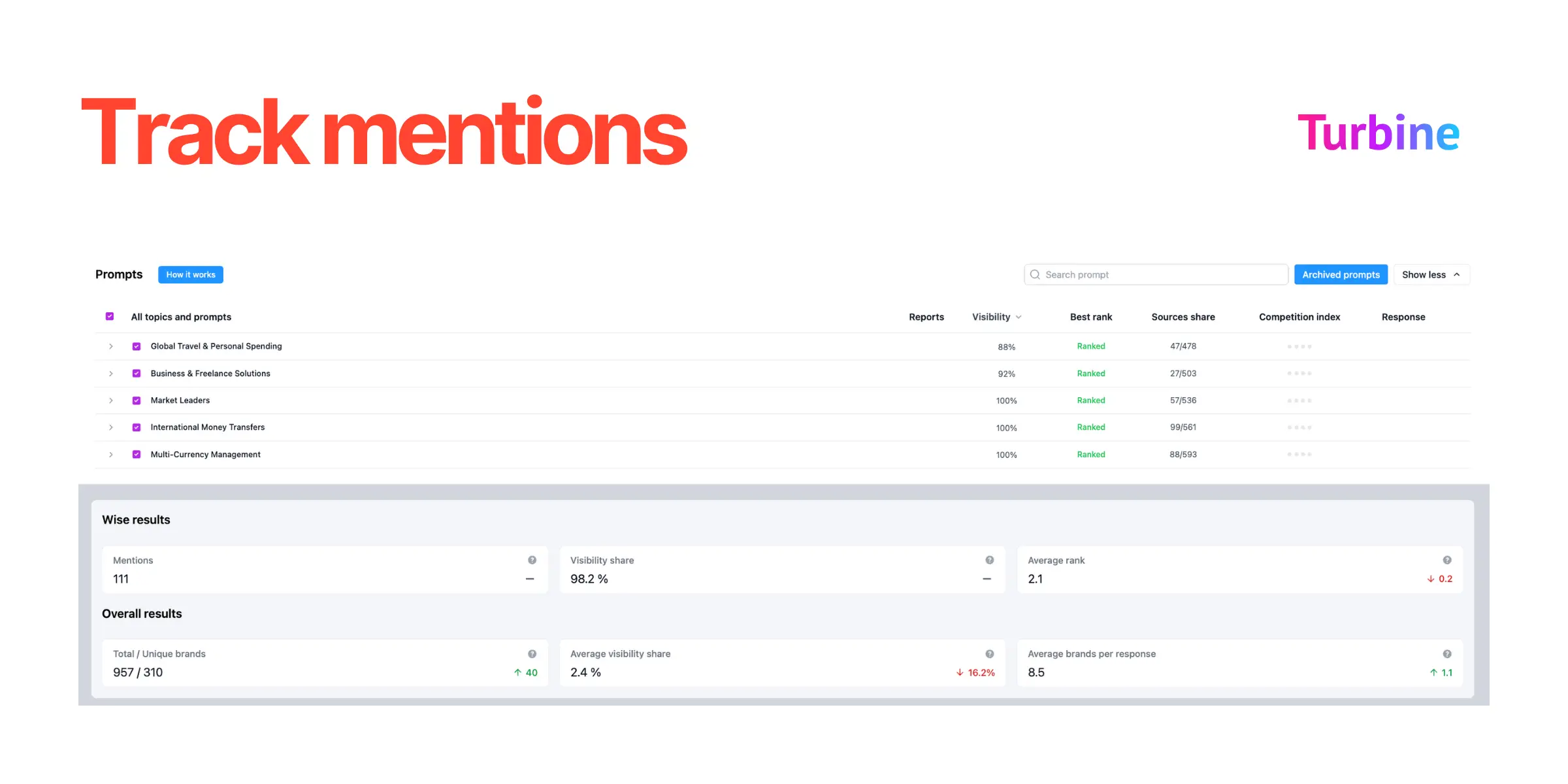 Turbine on Peerlist