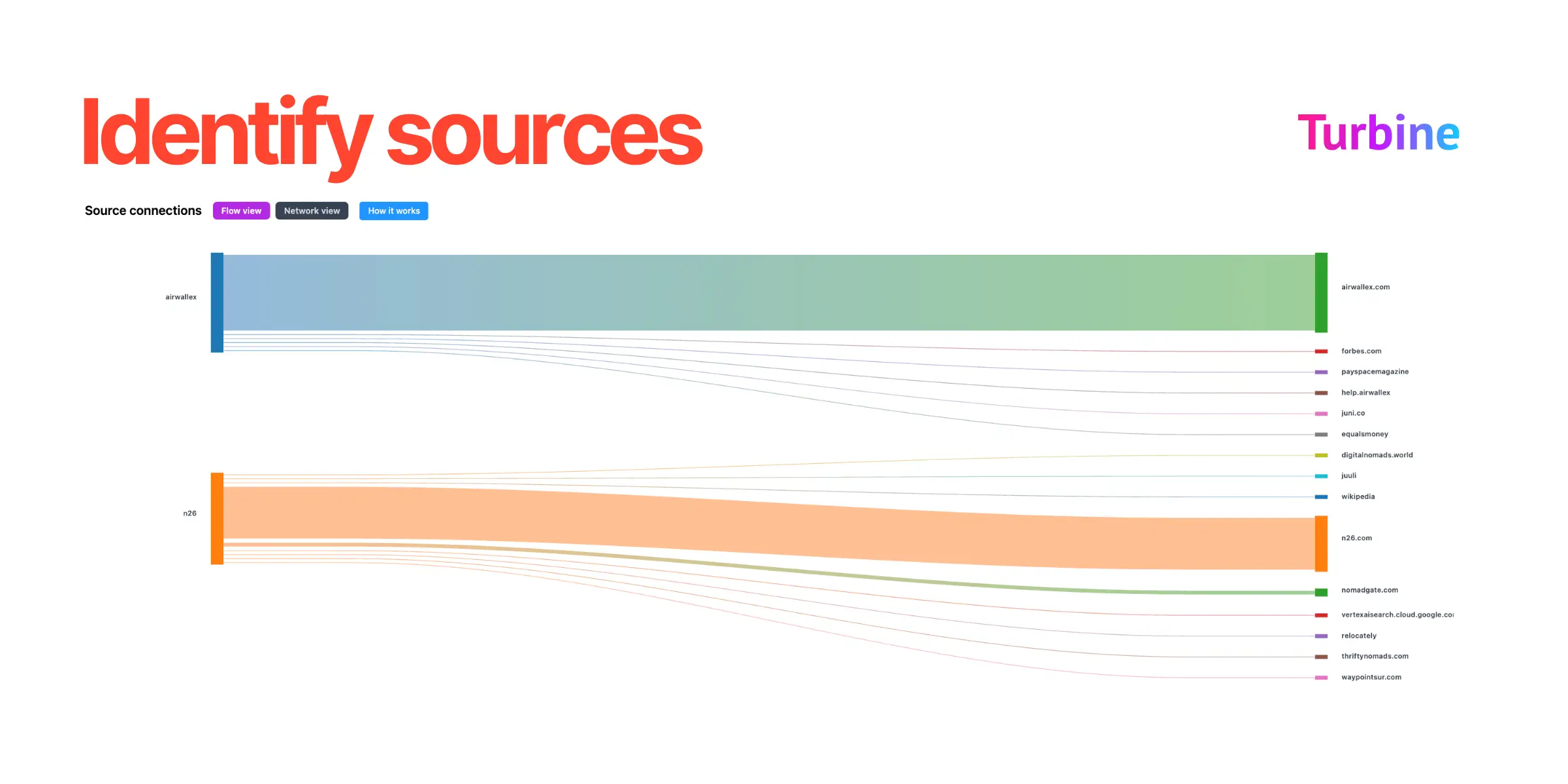 Turbine on Peerlist