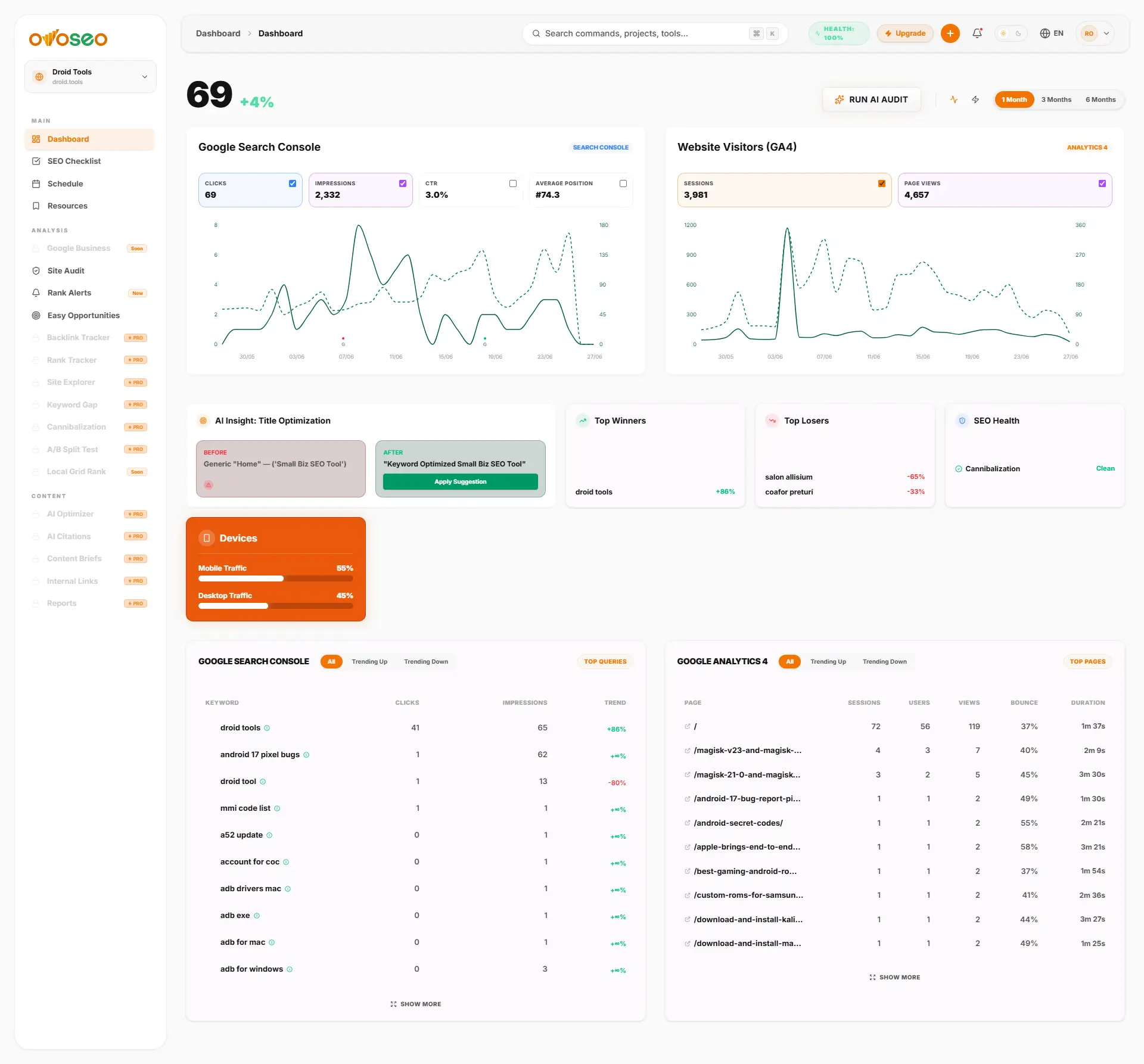 ovoseo on Peerlist
