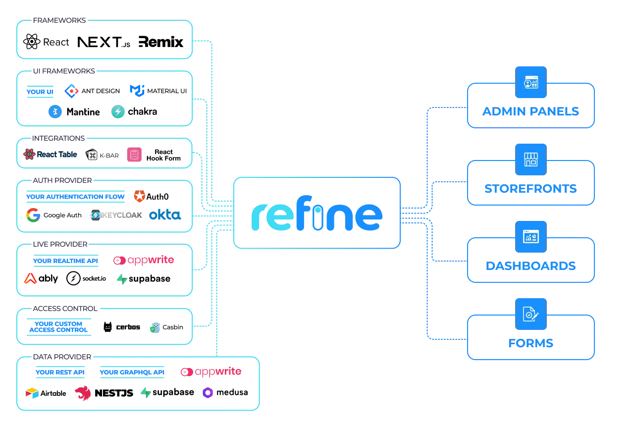 Refine on Peerlist