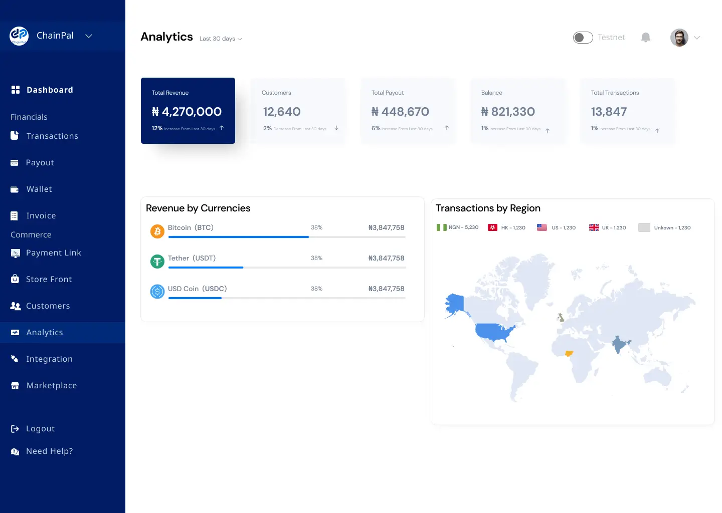 ChainPal on Peerlist